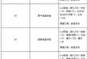 魔力宝贝私服职业加点推荐 打出爆炸伤害的秘诀