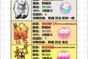 魔力宝贝私服装备获取全攻略 稀有装备获取方法